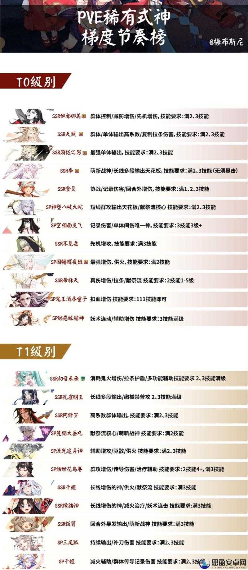 阴阳师式神图鉴大全，全面解析所有式神属性资料与介绍分享