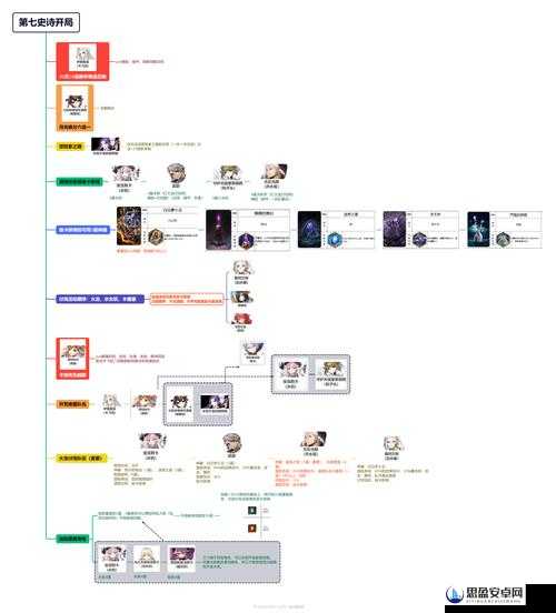 第七史诗新手全面指南，萌新必备技巧与攻略深度大揭秘