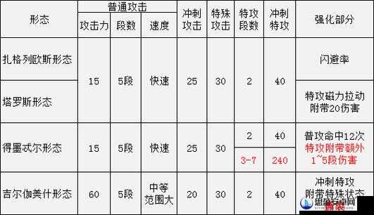 第七史诗深度攻略，史特雷克拳套全面技能属性图鉴解析